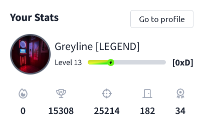 Statistiques TryHackMe : Greyline, niveau 13, 34 badges